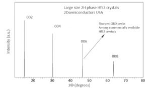 HfS2 二硫化铪晶体 (Hafnium Disulfide)