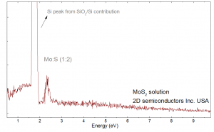 Monolayer MoS2 Solution 单层二硫化钼溶液