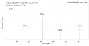 CrI3 crystals 碘化铬晶体