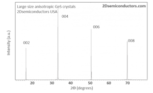 GeS 硫化锗晶体 (Germanium Sulphide)