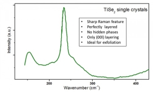 TiSe2 二硒化钛晶体 (Titanium Diselenide)