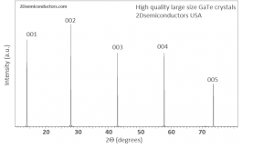 GaTe 碲化镓晶体 (Gallium Telluride)