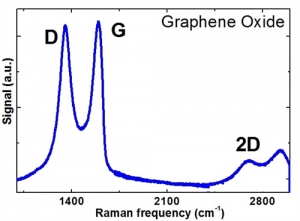 Graphene Oxide Solution 氧化石墨烯溶液
