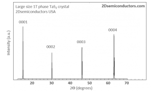 TaS2 (1T-phase) 1T-二硫化钽晶体