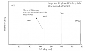 HfSe2 二硒化铪晶体 (Hafnium Diselenide)
