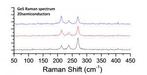 GeS 硫化锗晶体 (Germanium Sulphide)